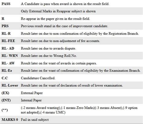 kcp.results|results in materials.